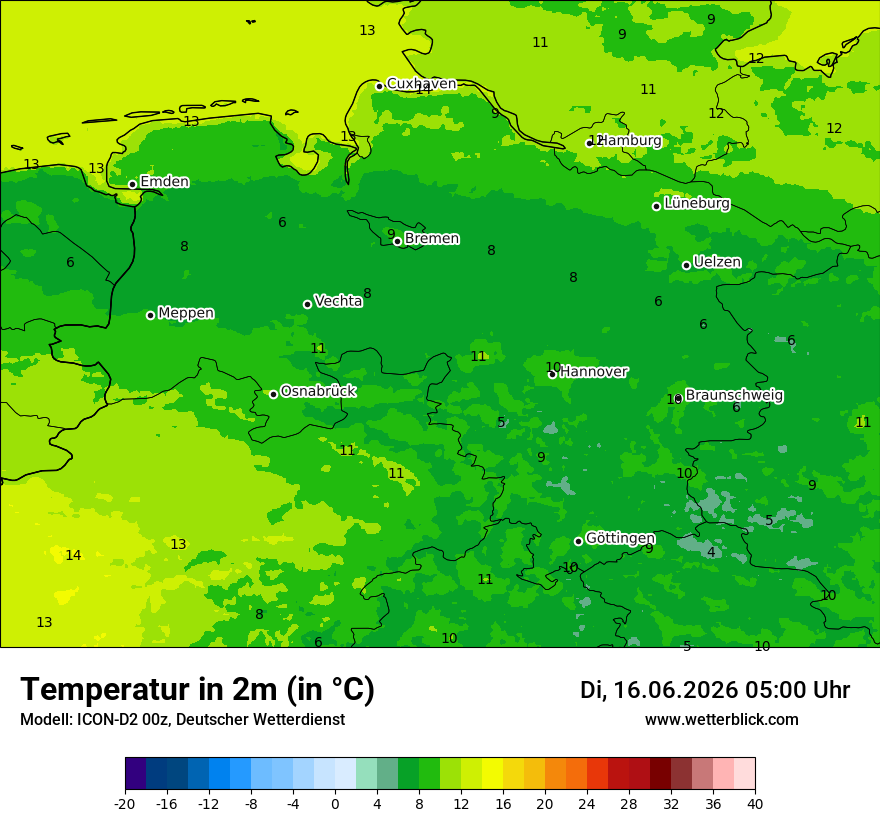 Temperatur