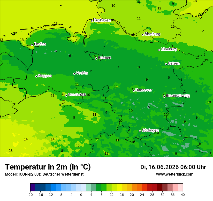 Temperatur