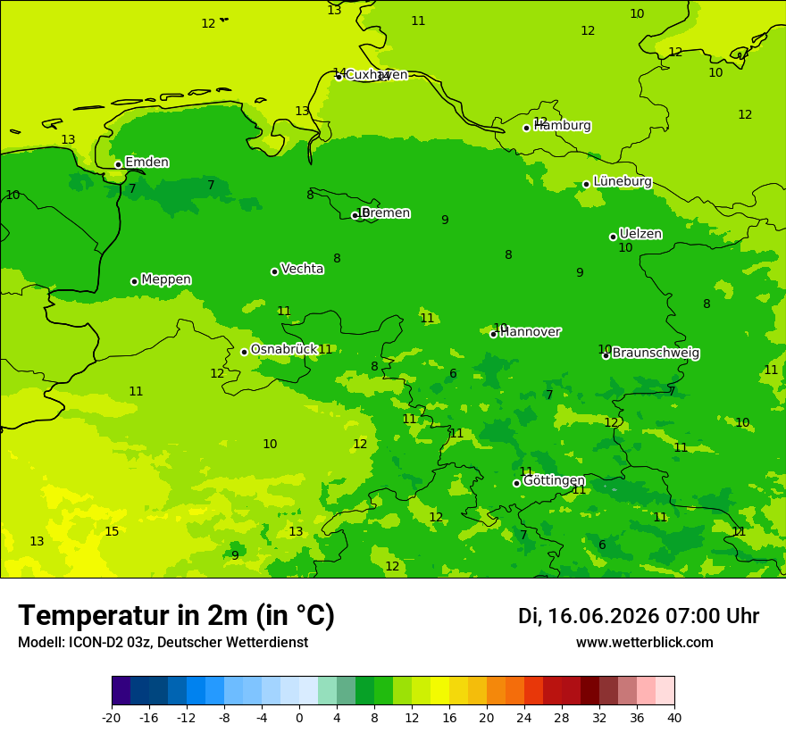 Temperatur