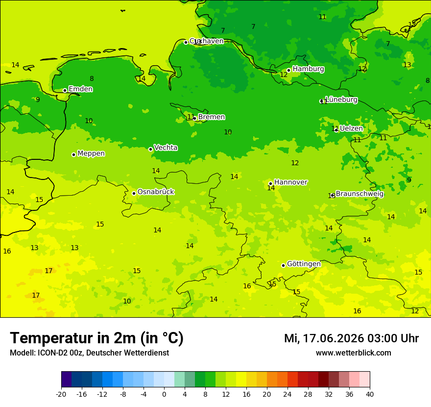 Temperatur