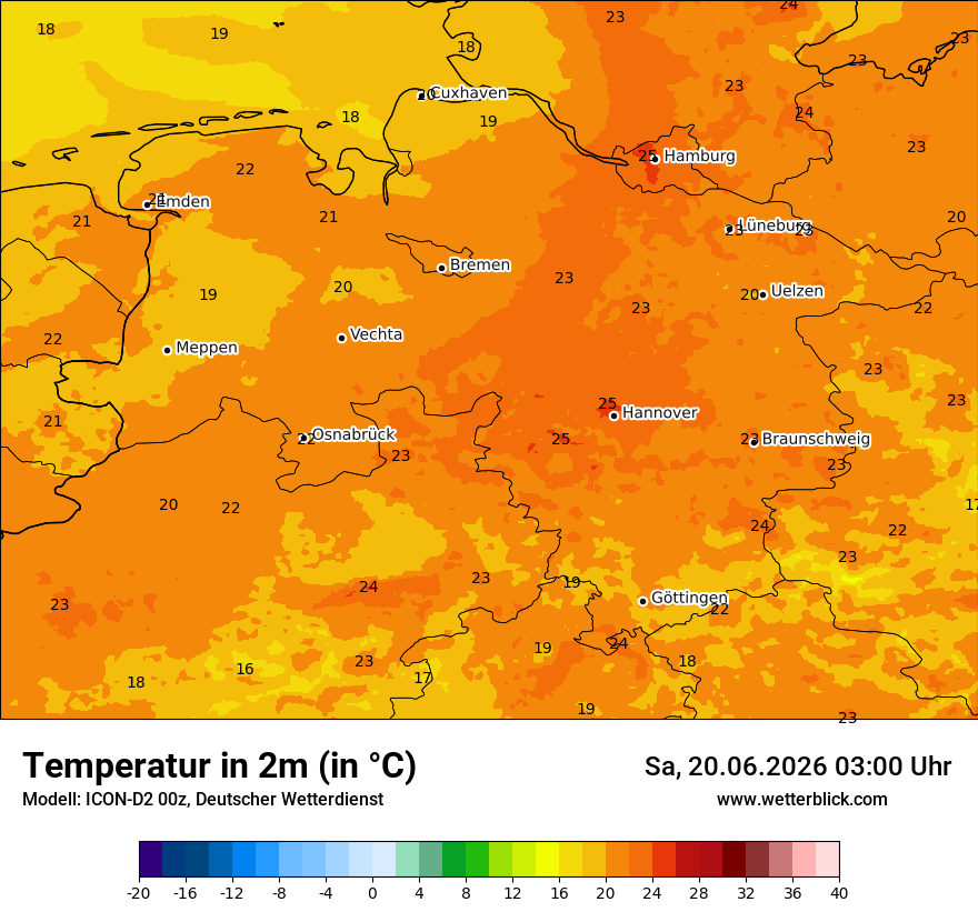 Temperatur