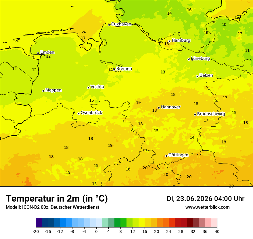 Temperatur
