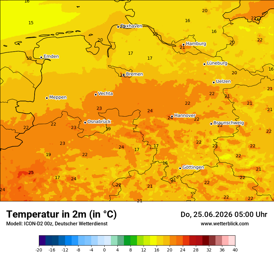 Temperatur