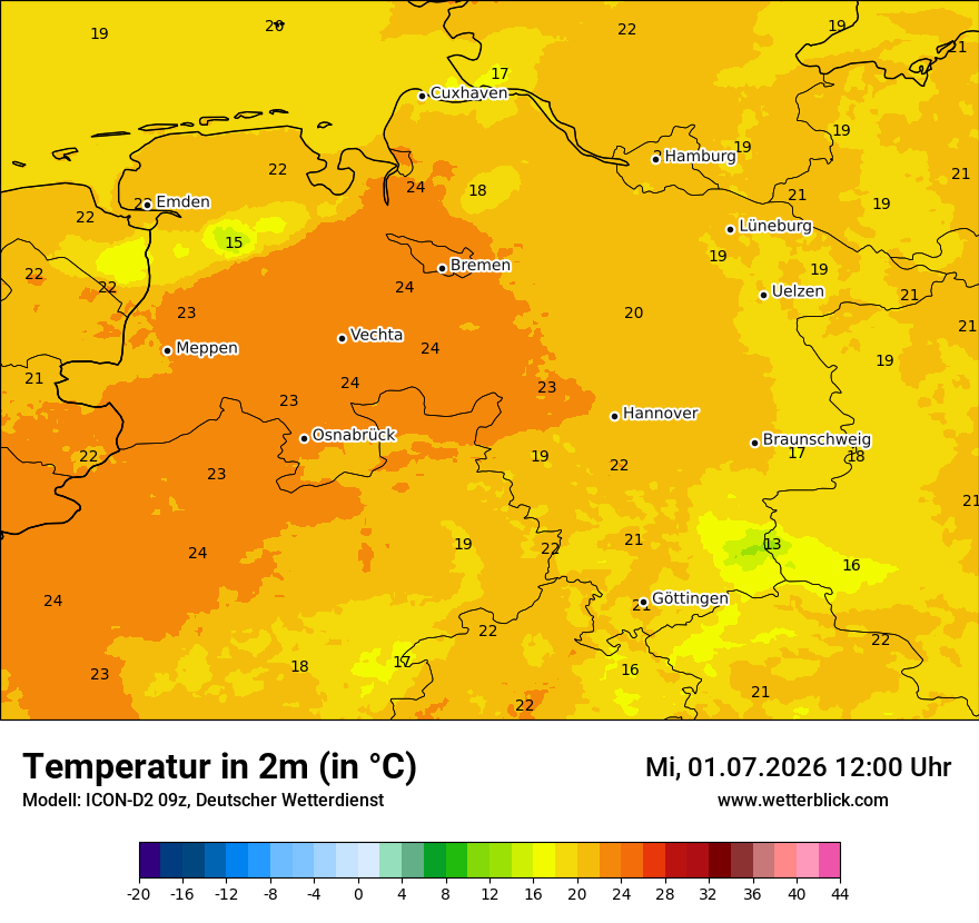 Temperatur