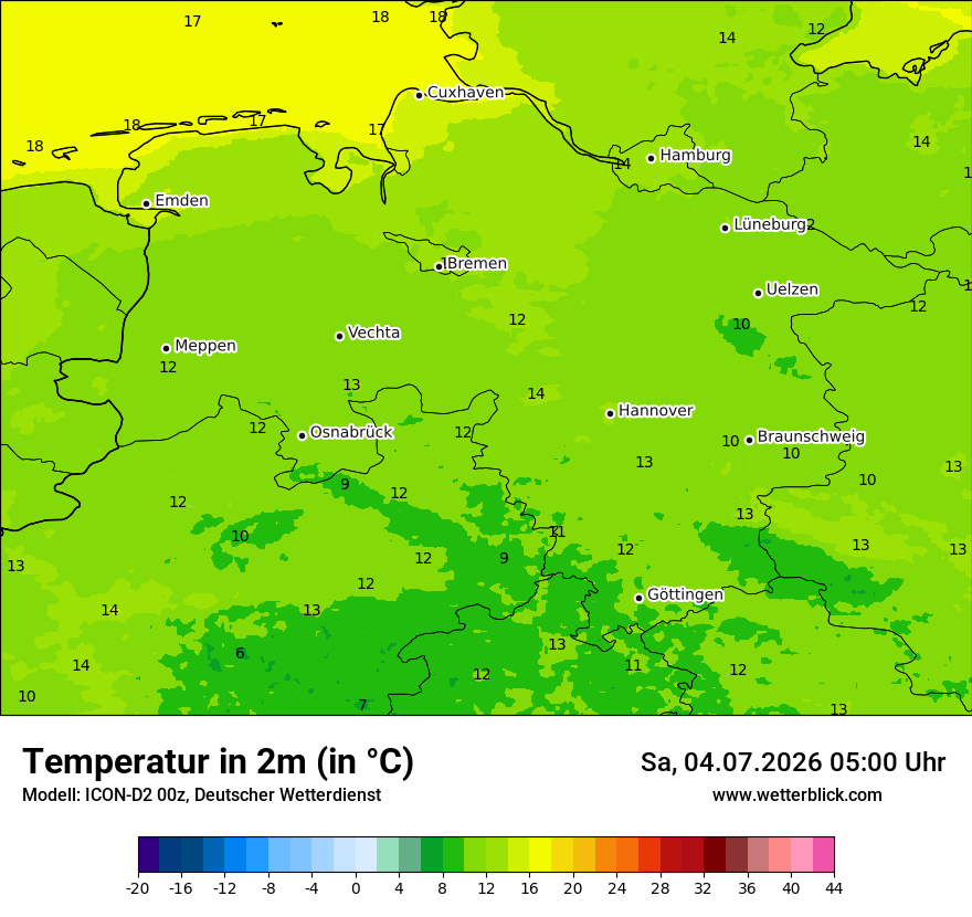 Temperatur