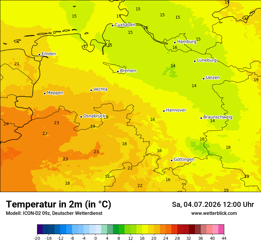 Temperatur