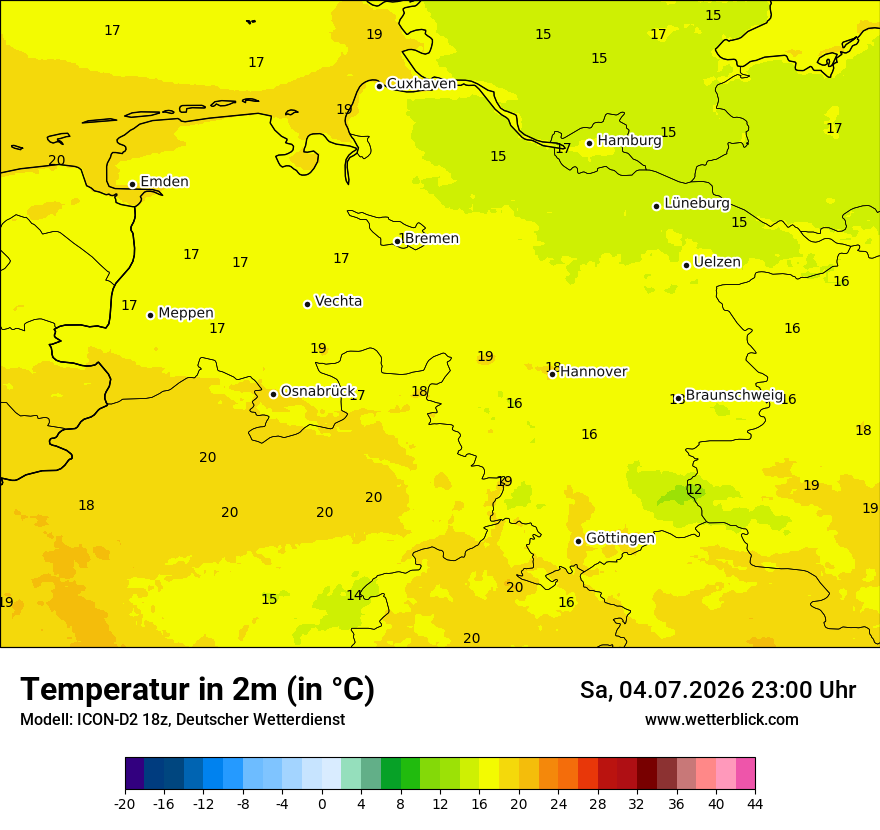 Temperatur