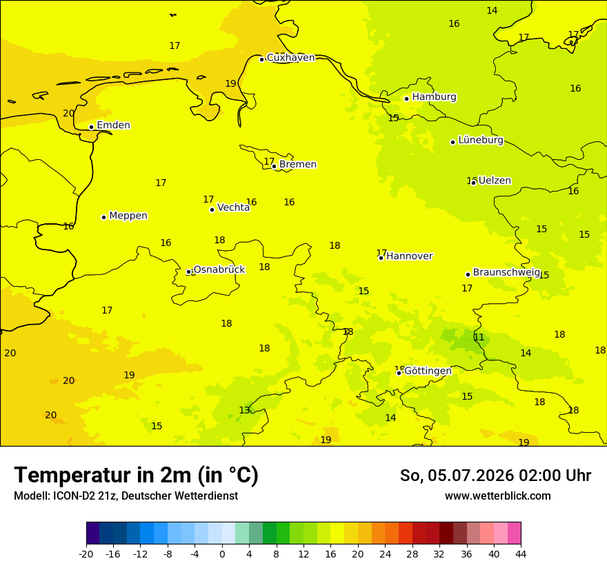 Temperatur