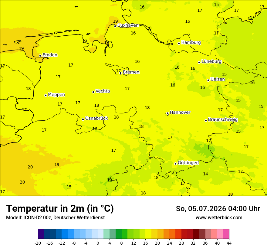 Temperatur