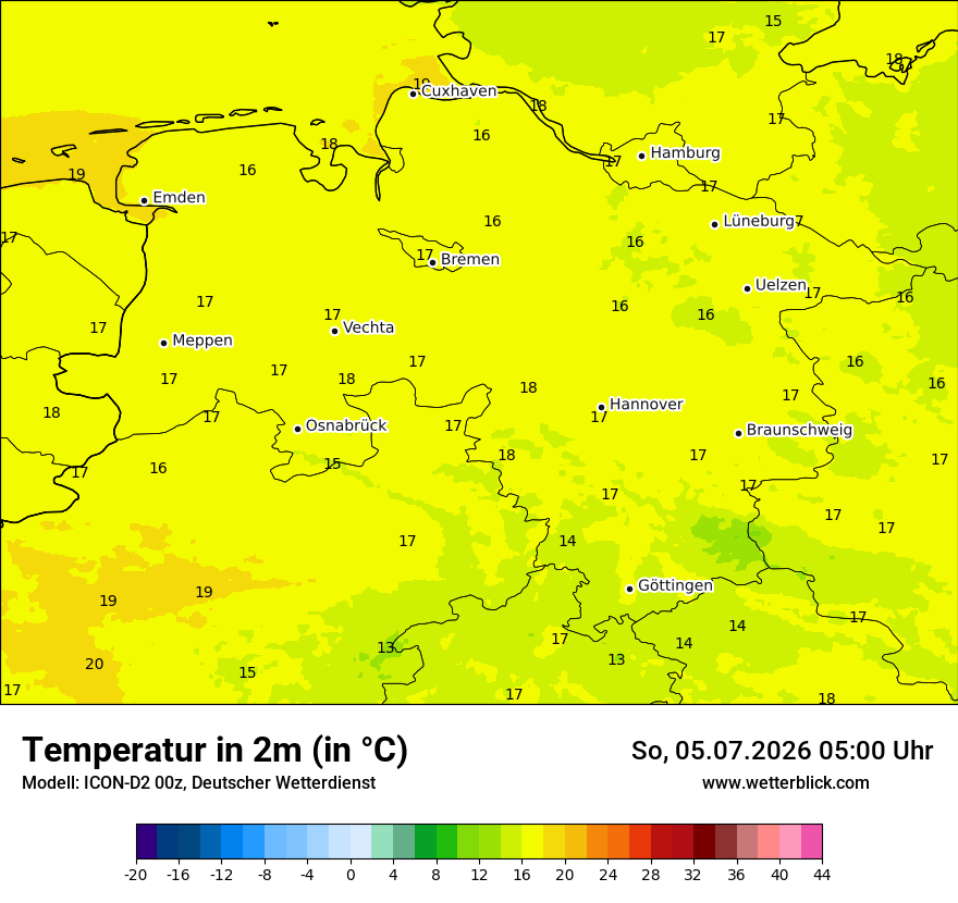 Temperatur