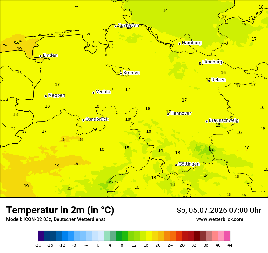 Temperatur