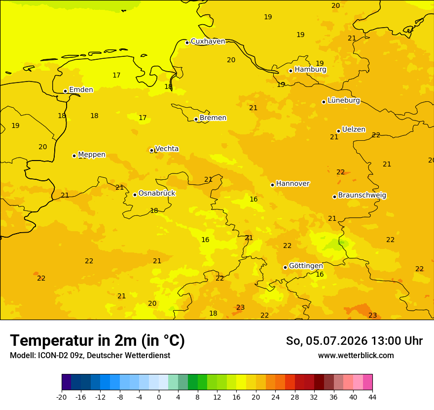 Temperatur