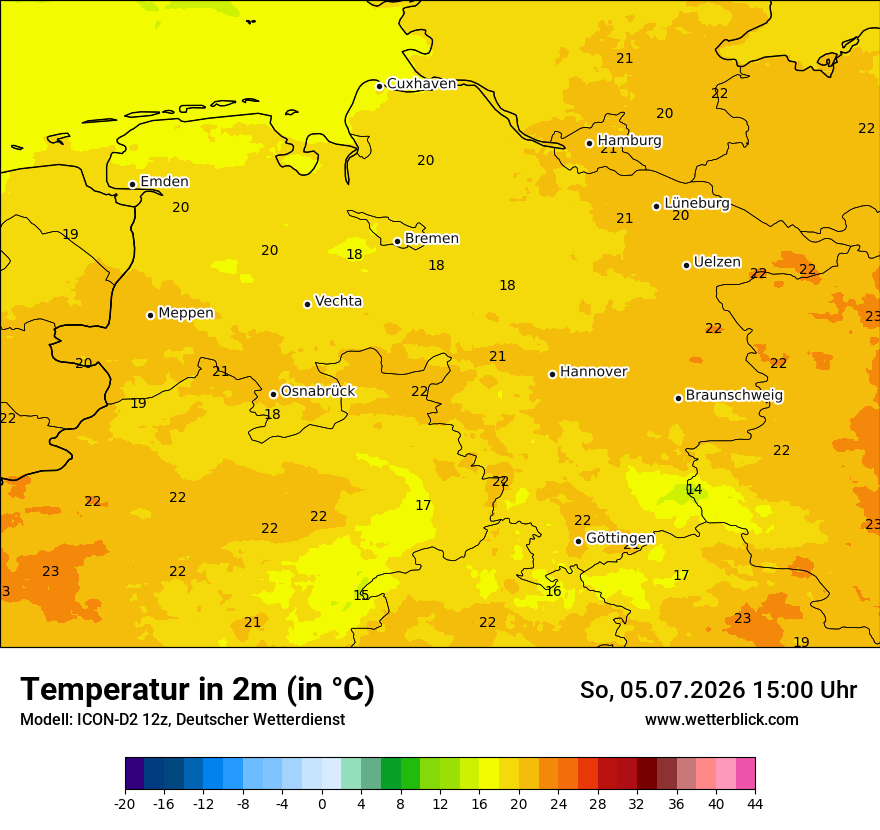 Temperatur