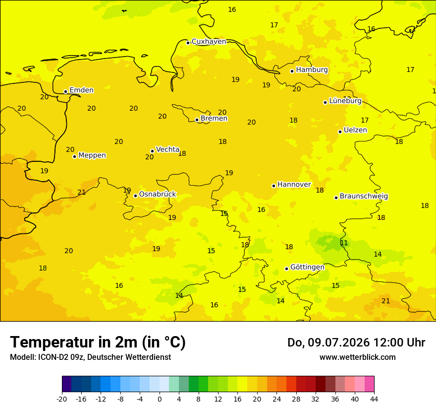 Temperatur