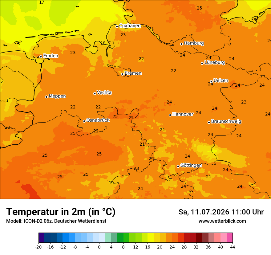 Temperatur