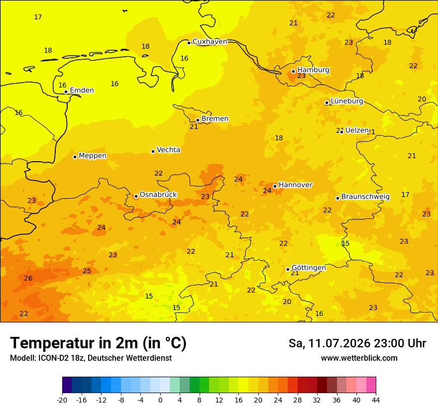 Temperatur