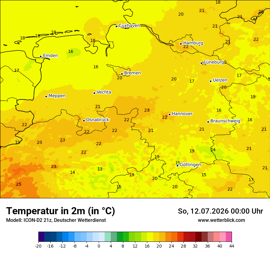 Temperatur