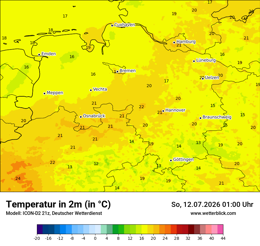Temperatur