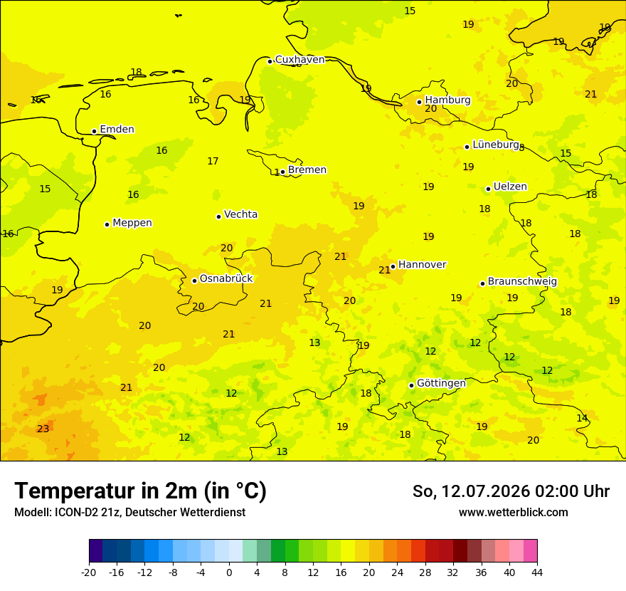 Temperatur