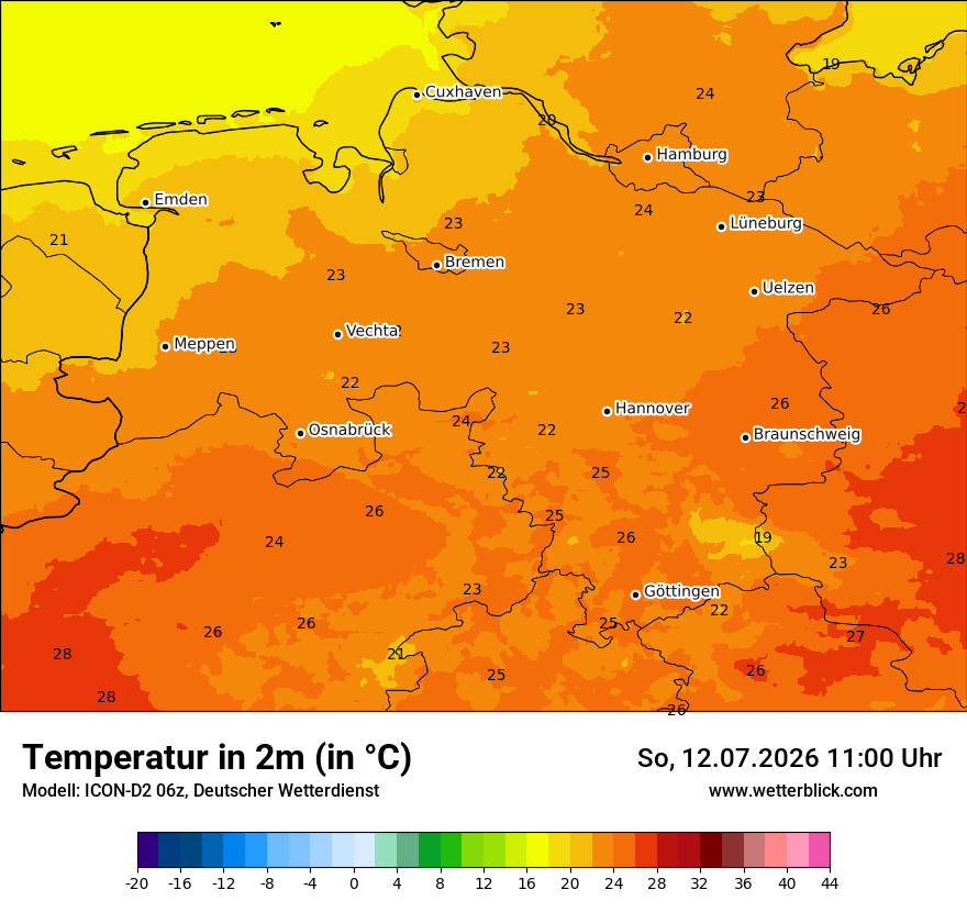 Temperatur