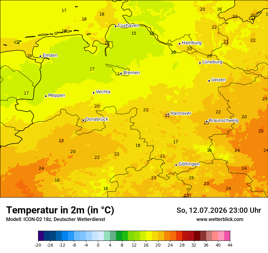 Temperatur