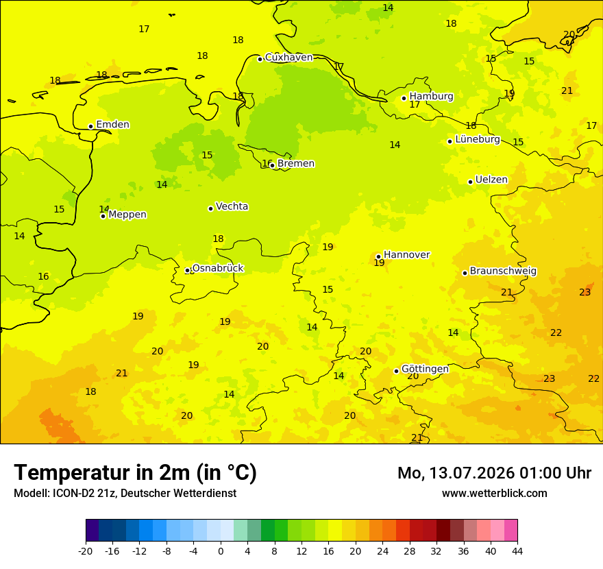 Temperatur