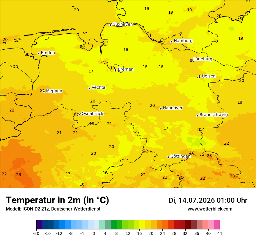 Temperatur