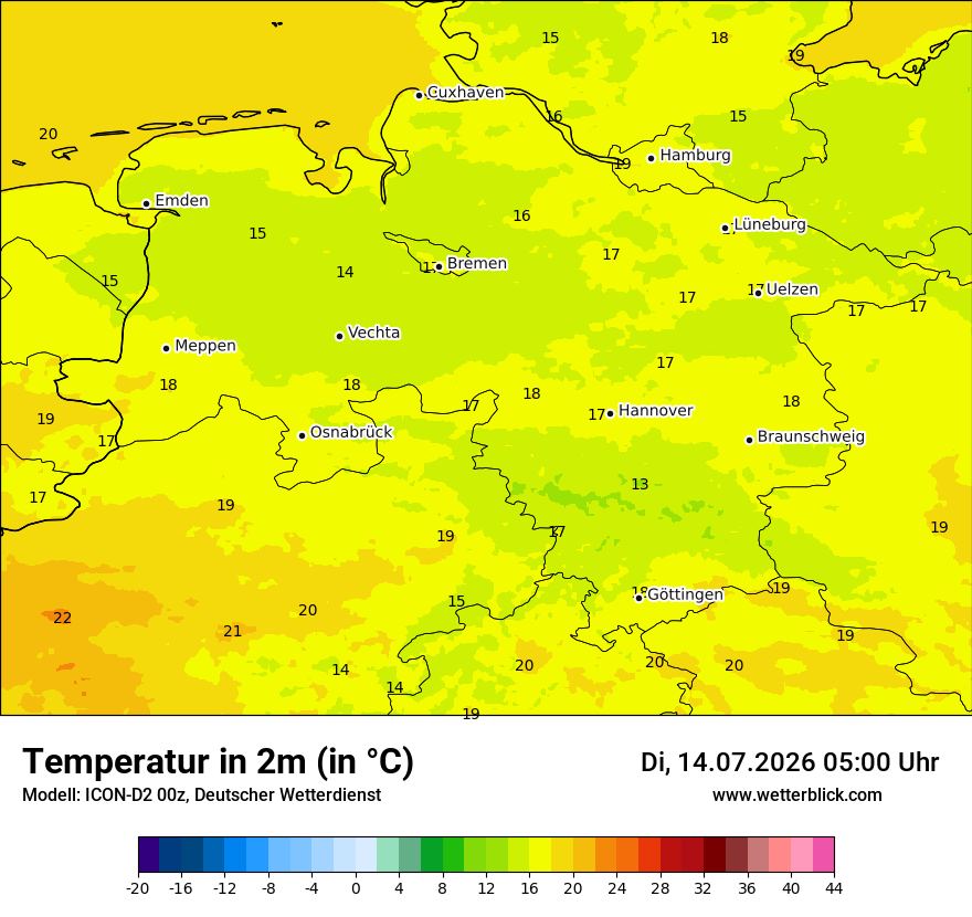 Temperatur