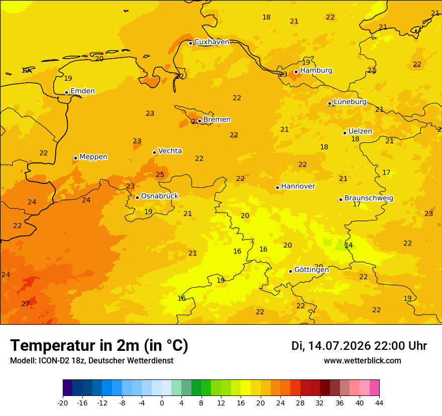 Temperatur