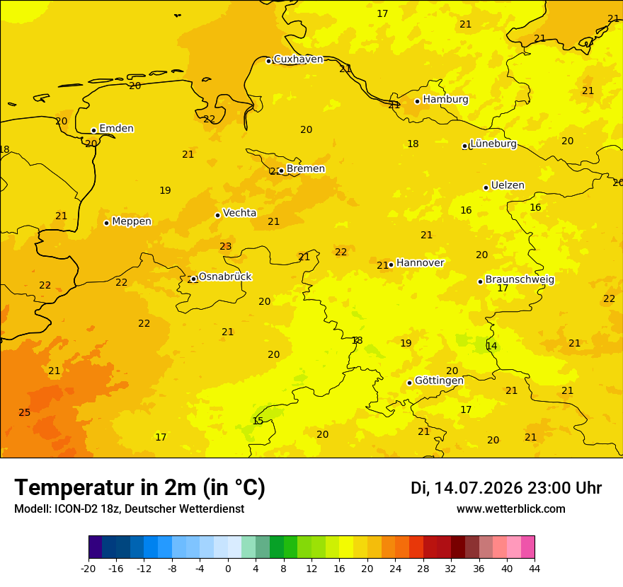 Temperatur