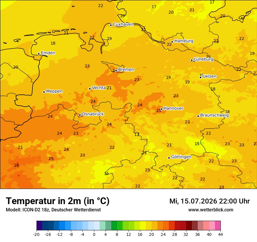 Temperatur