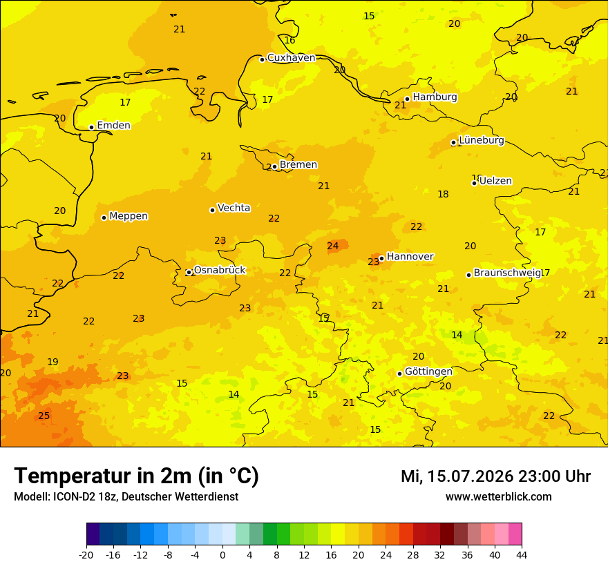 Temperatur