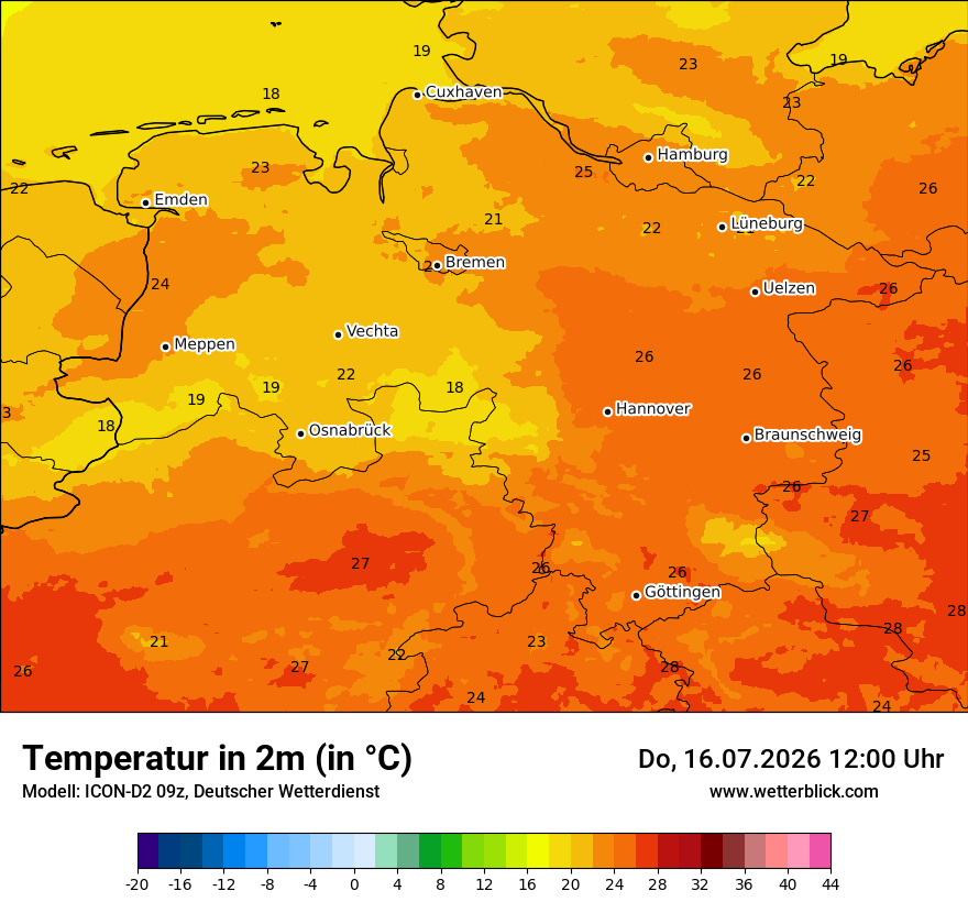 Temperatur