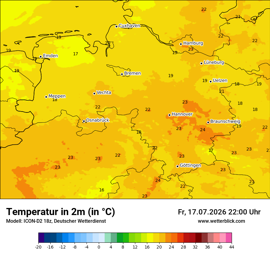 Temperatur