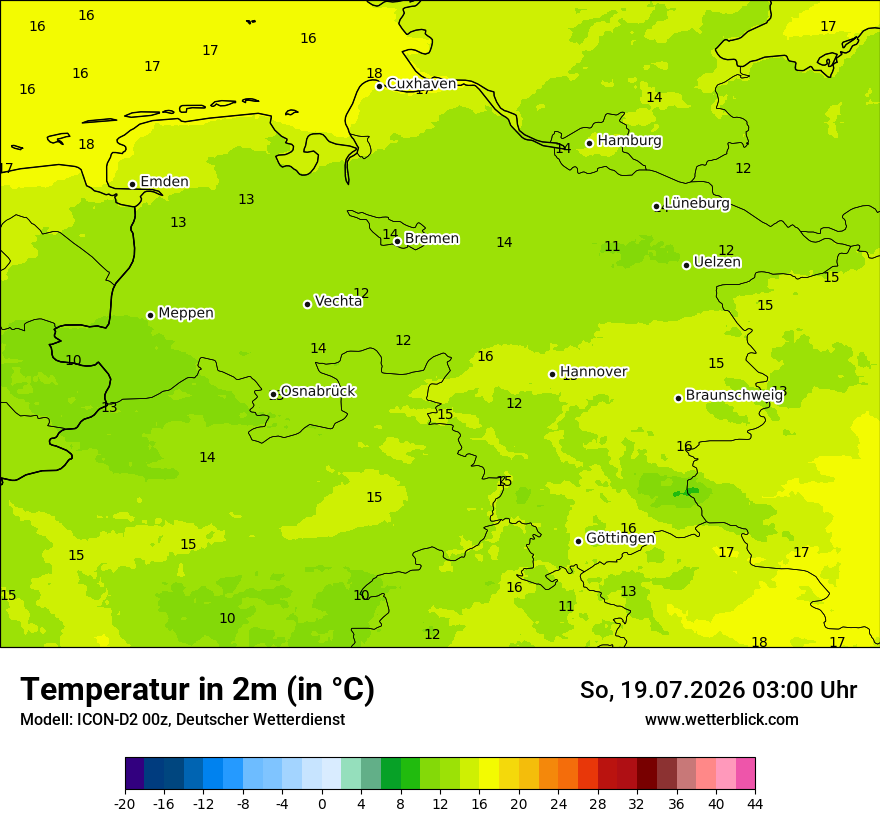 Temperatur