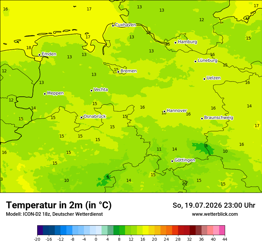 Temperatur