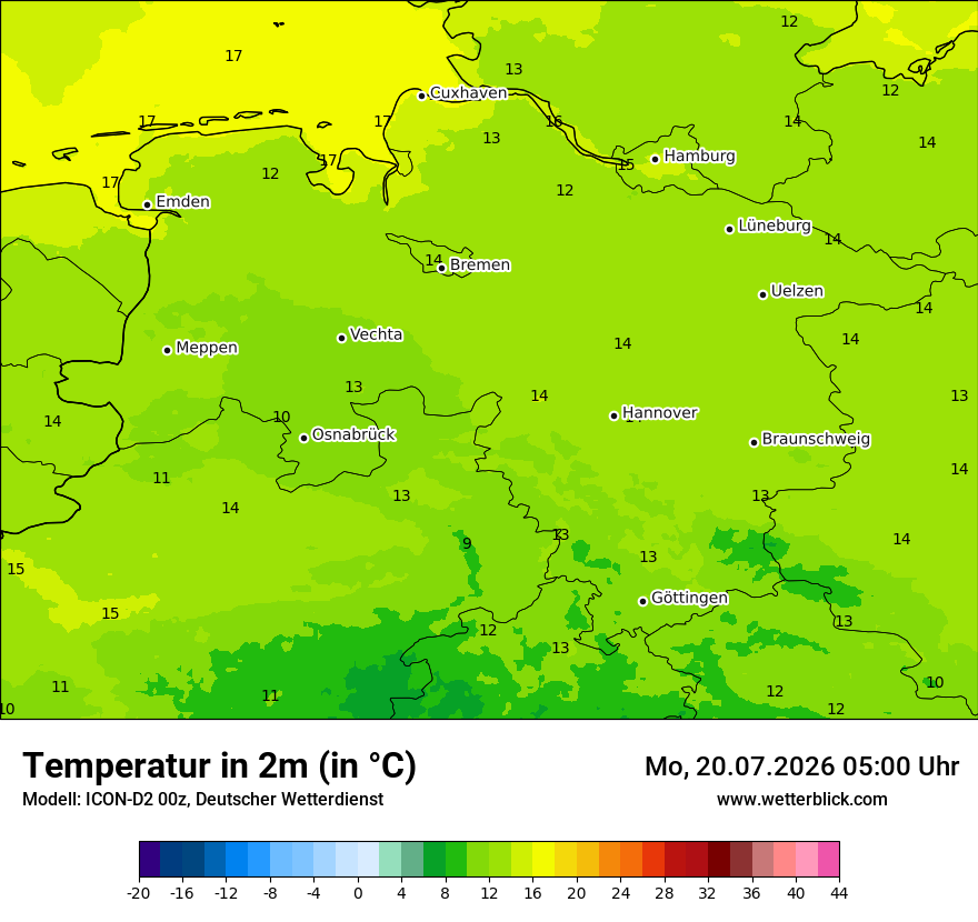 Temperatur