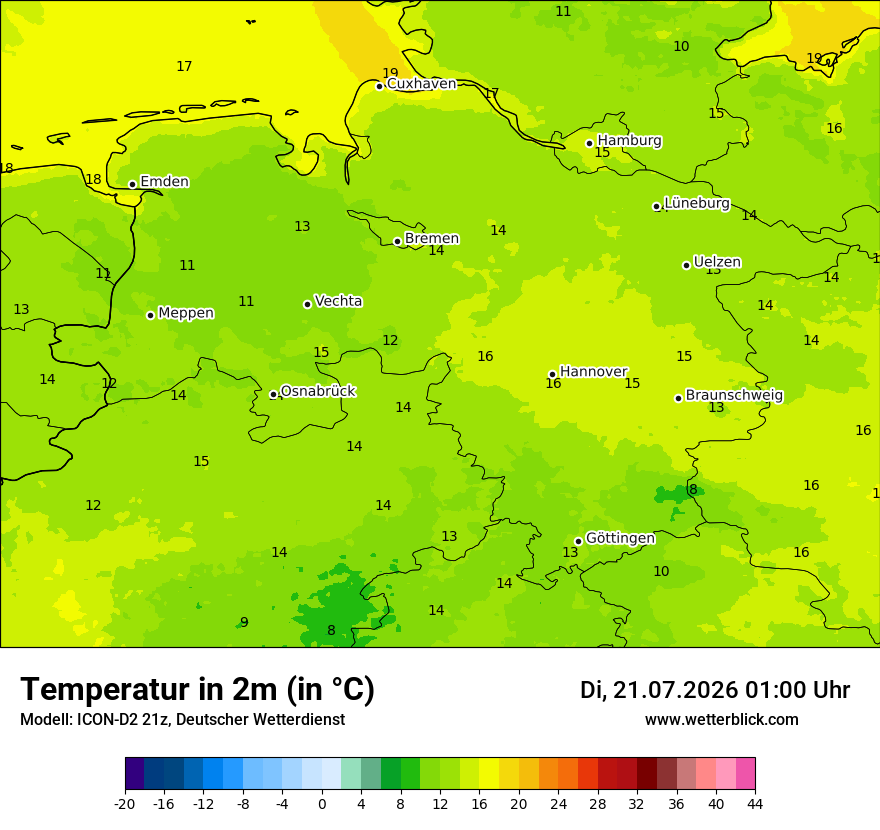 Temperatur