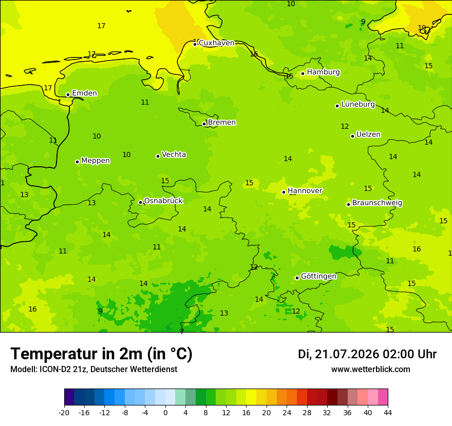 Temperatur