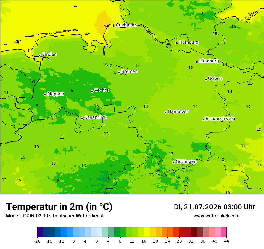 Temperatur