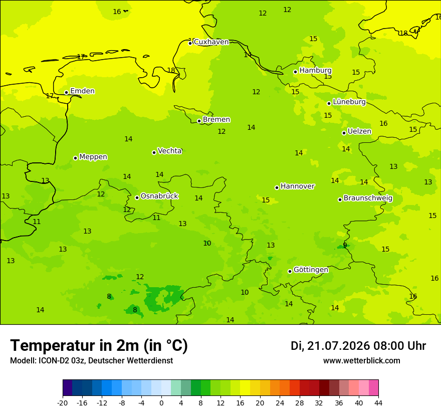 Temperatur