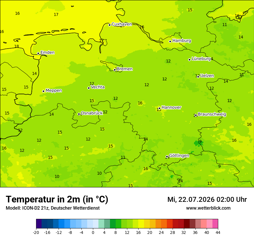 Temperatur