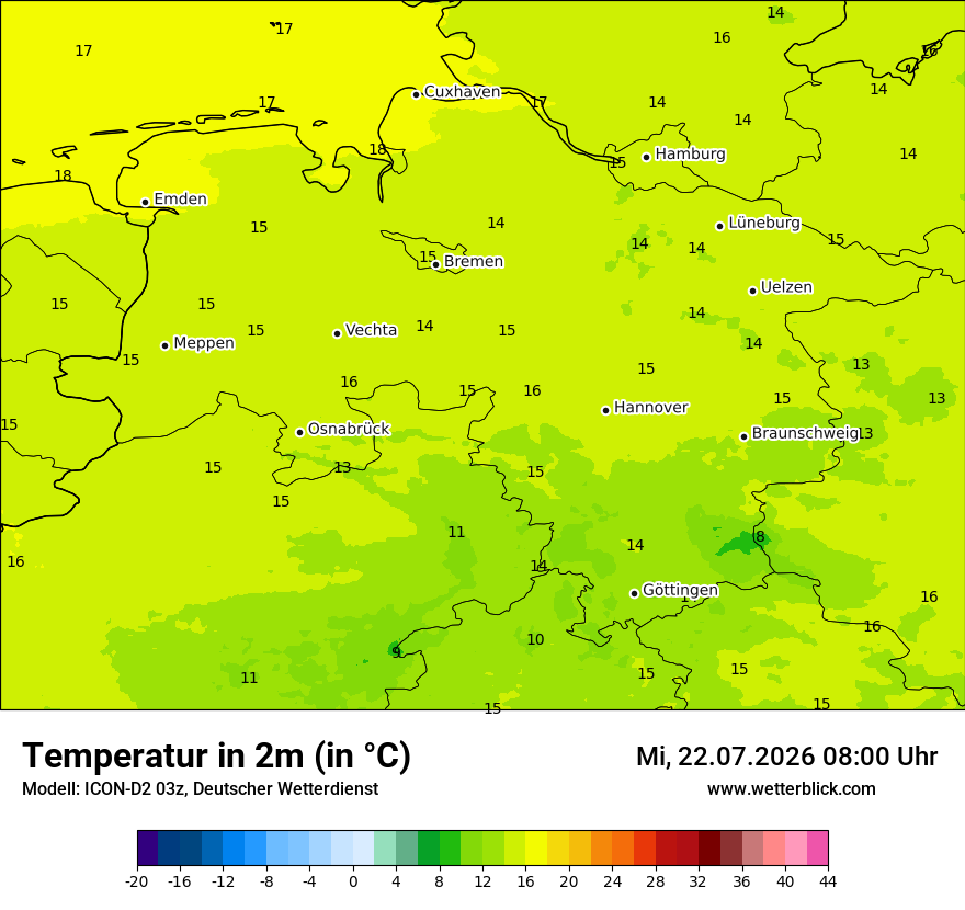 Temperatur