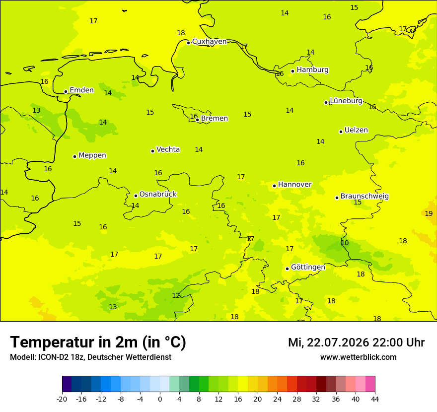 Temperatur