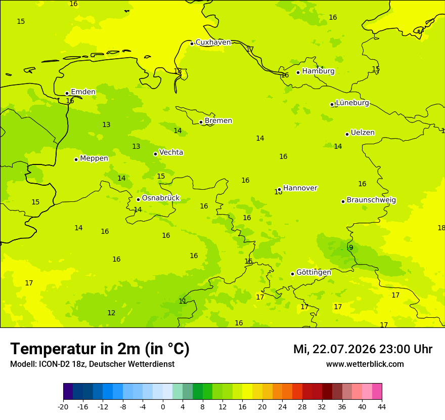 Temperatur
