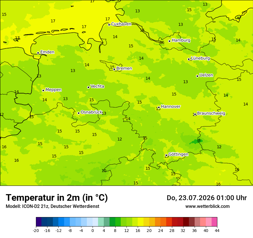 Temperatur