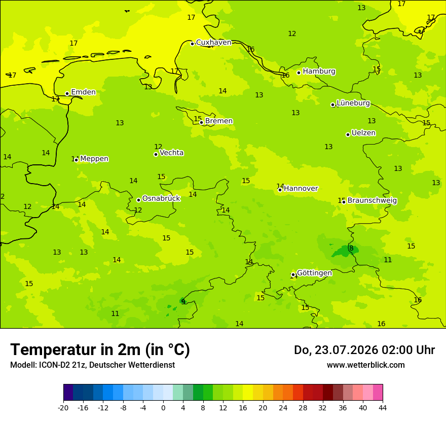 Temperatur