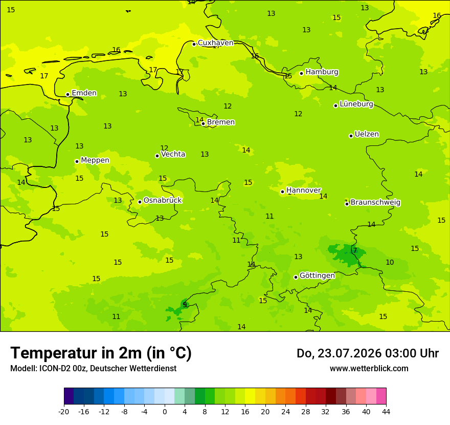 Temperatur