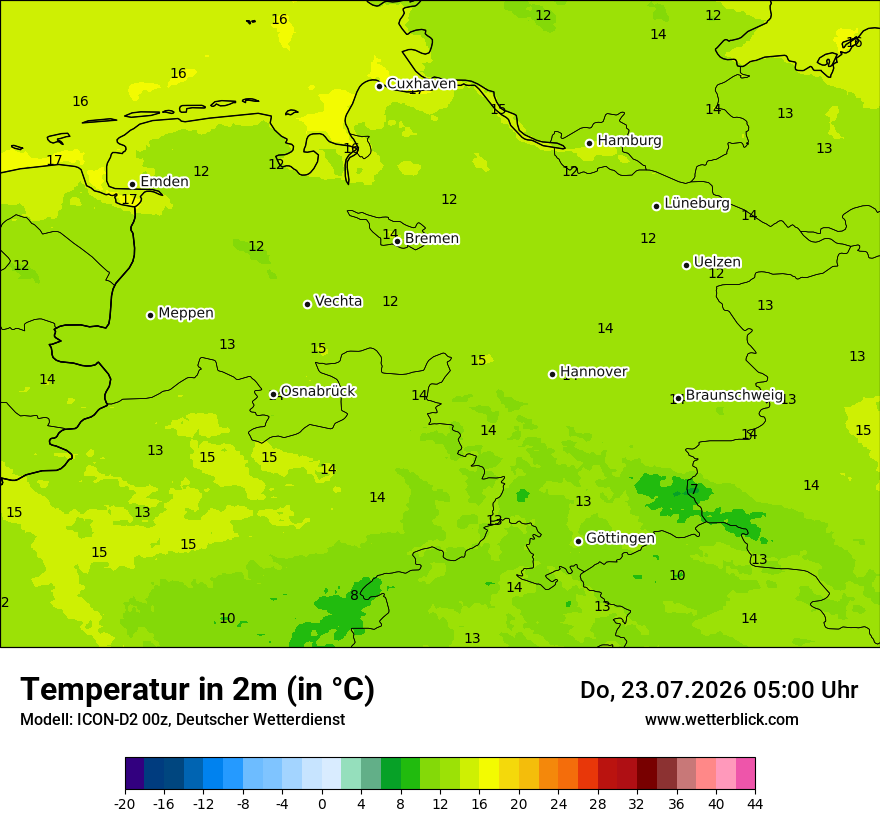 Temperatur