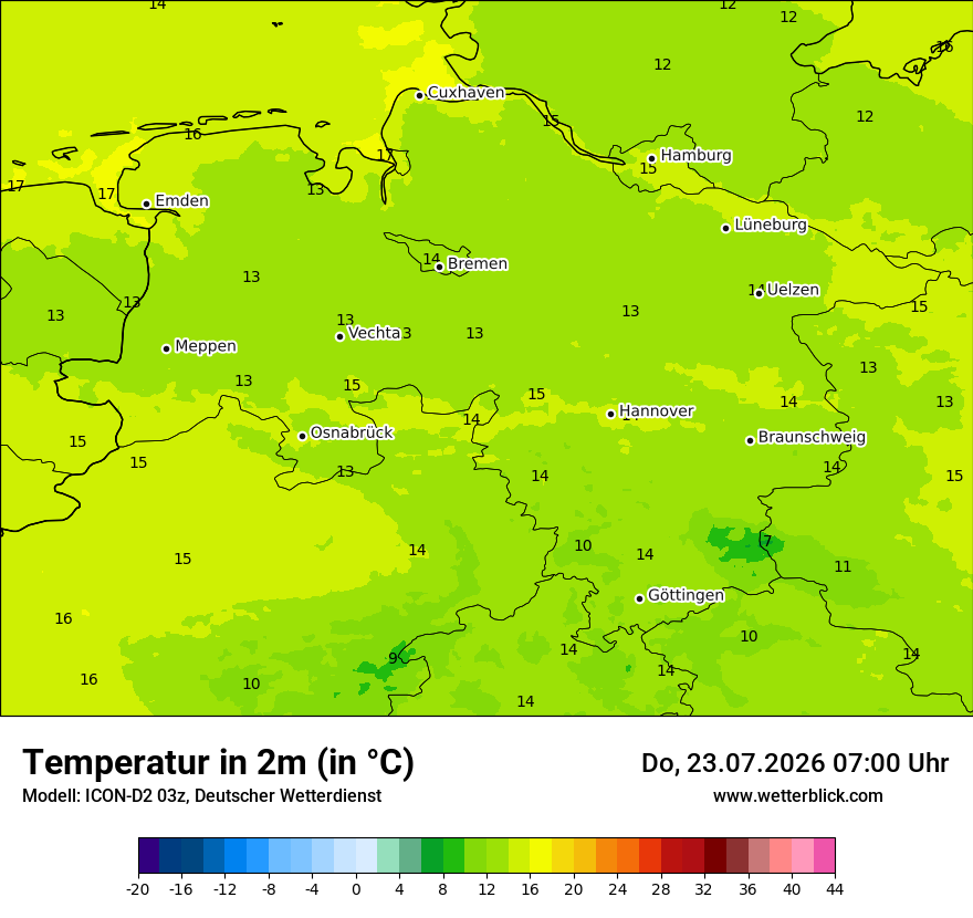 Temperatur